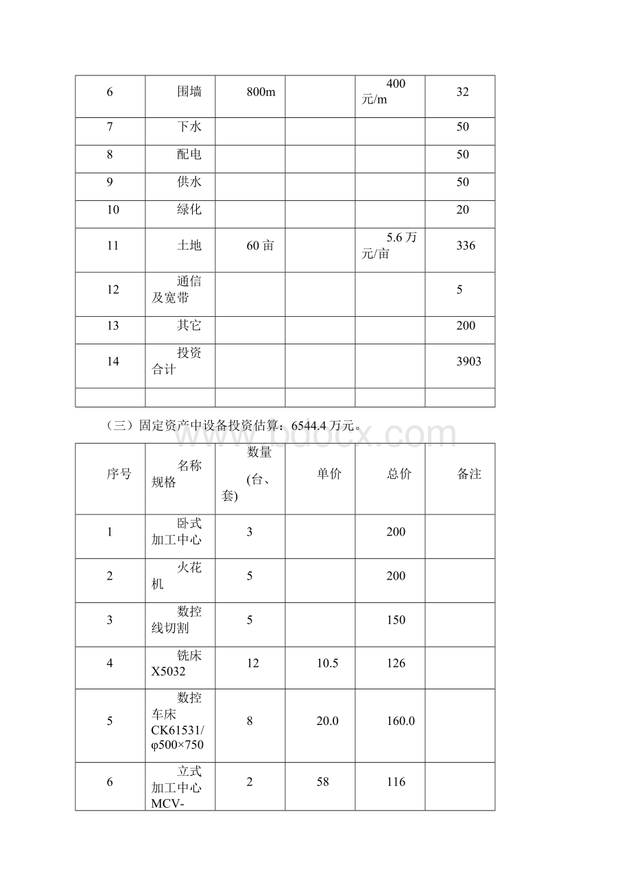 年产1200万件汽车模具工艺生产线建设项目商业计划书.docx_第3页