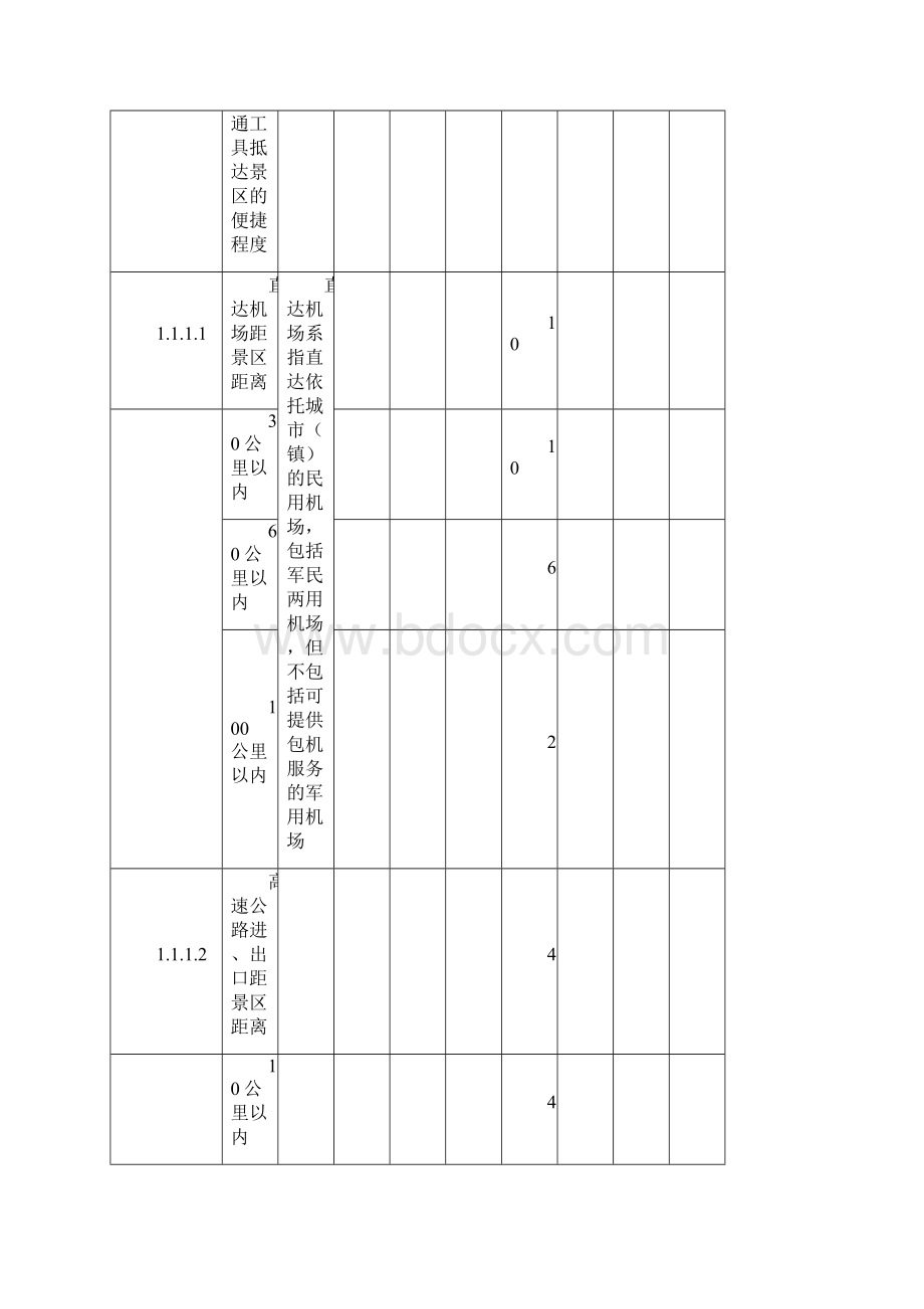 旅游景区质量等级评定与划分Word下载.docx_第3页