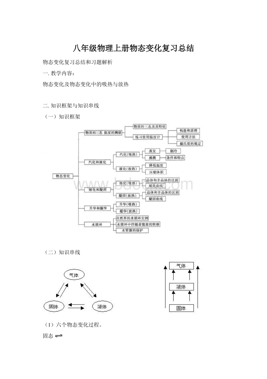 八年级物理上册物态变化复习总结.docx_第1页