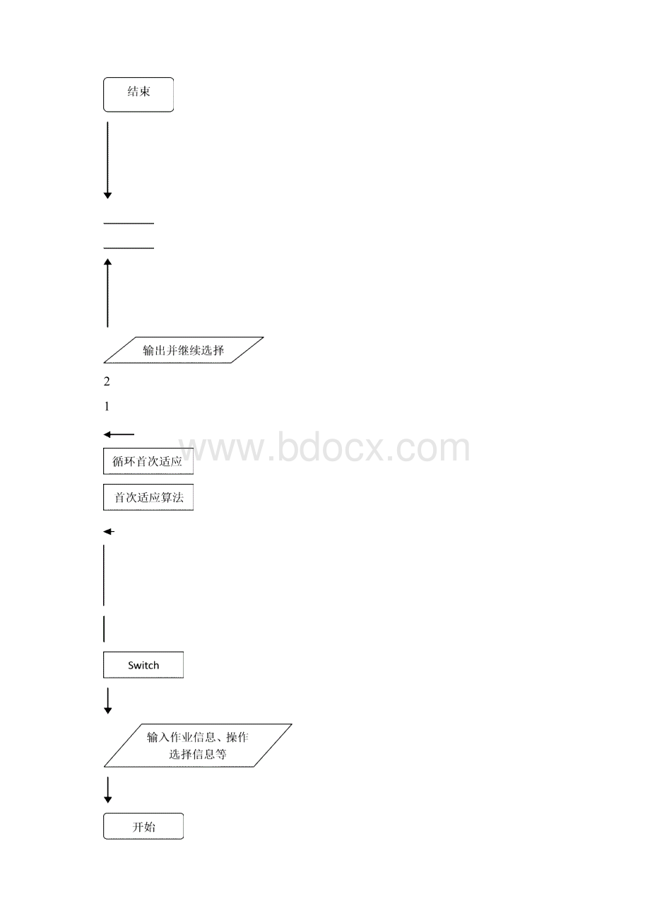 动态分区分配存储管理系统.docx_第3页