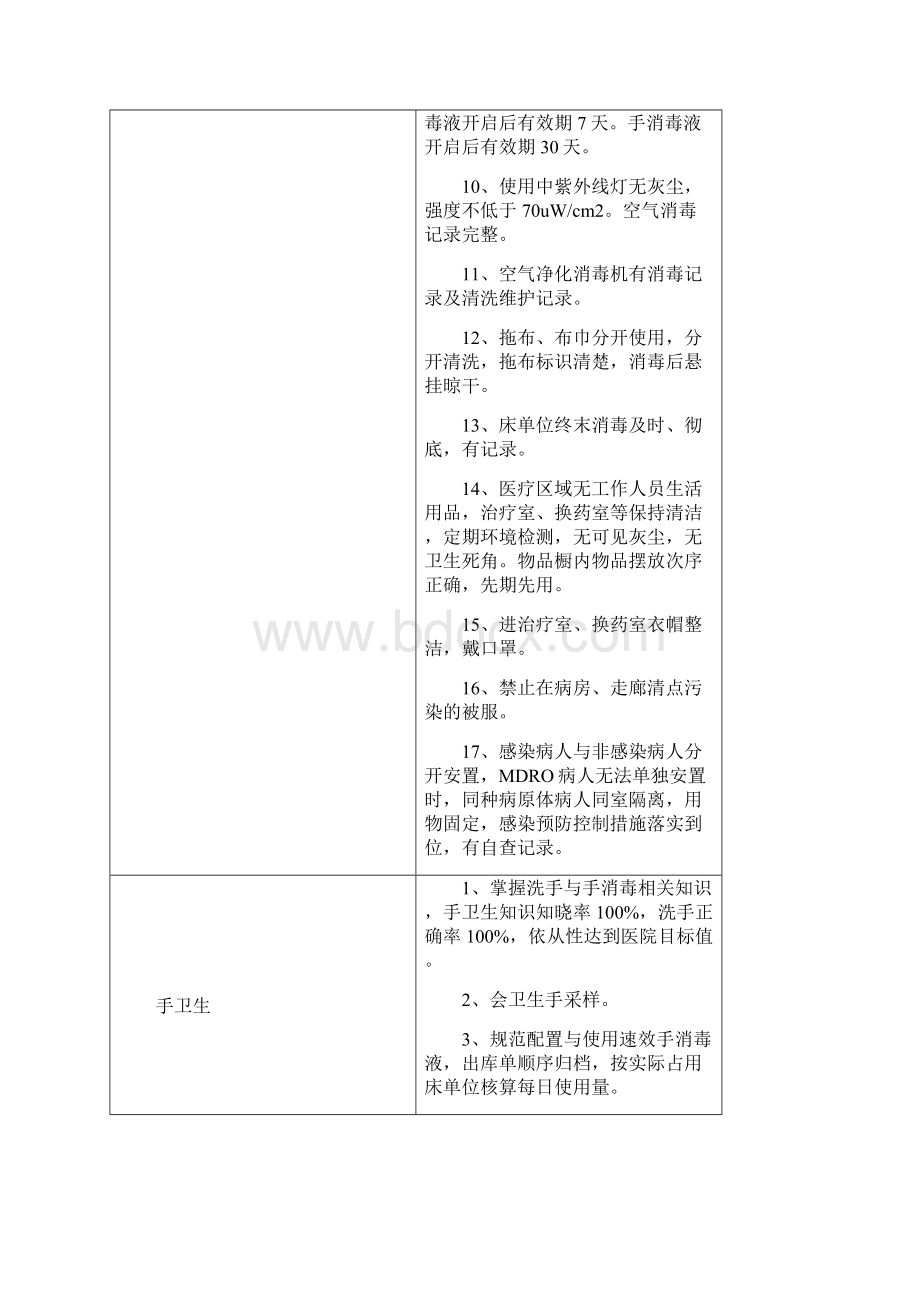 院感检查标准Word格式文档下载.docx_第2页