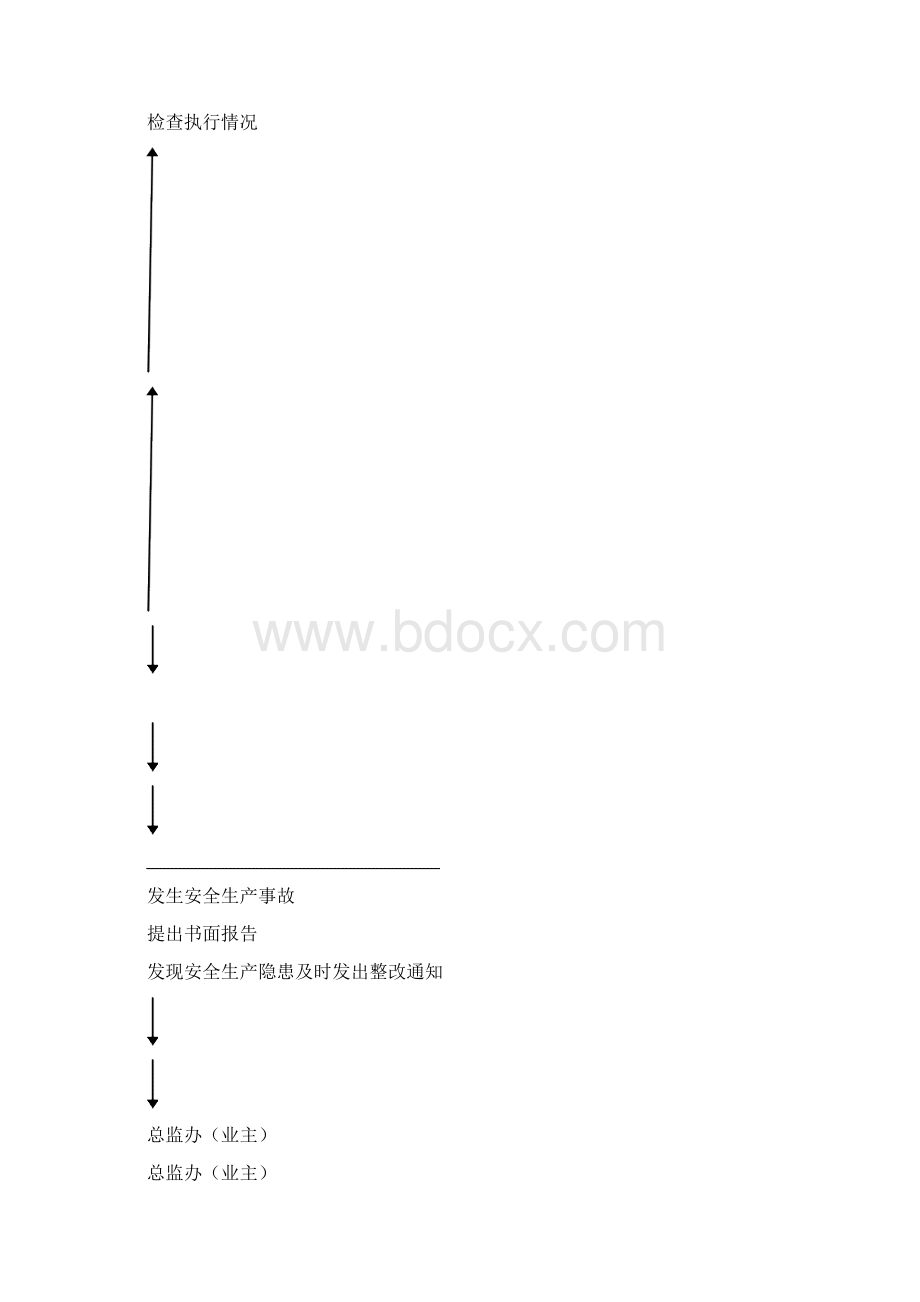 长平高速安全监理细则文档格式.docx_第3页