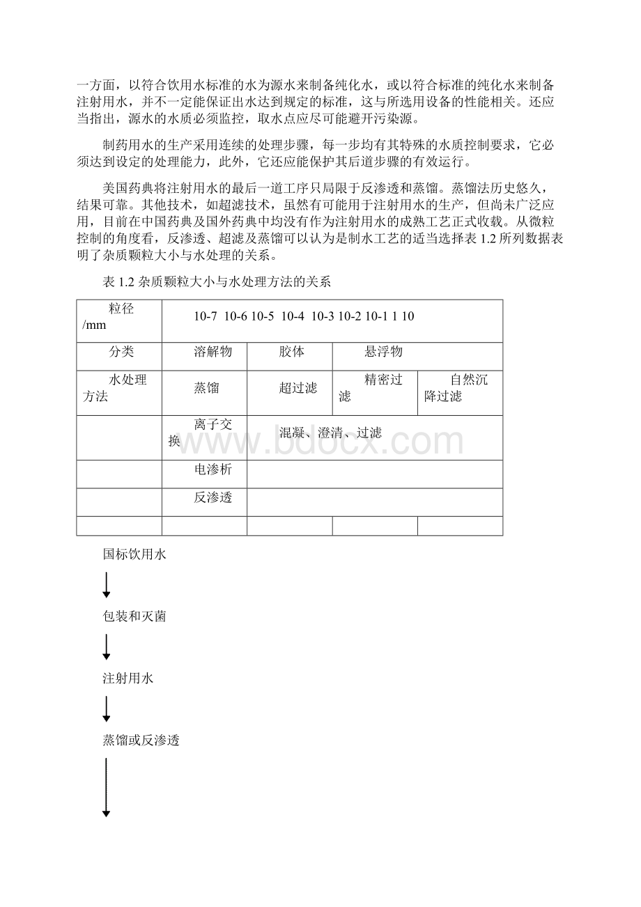 注射用水与纯化水的水质区别文档格式.docx_第2页