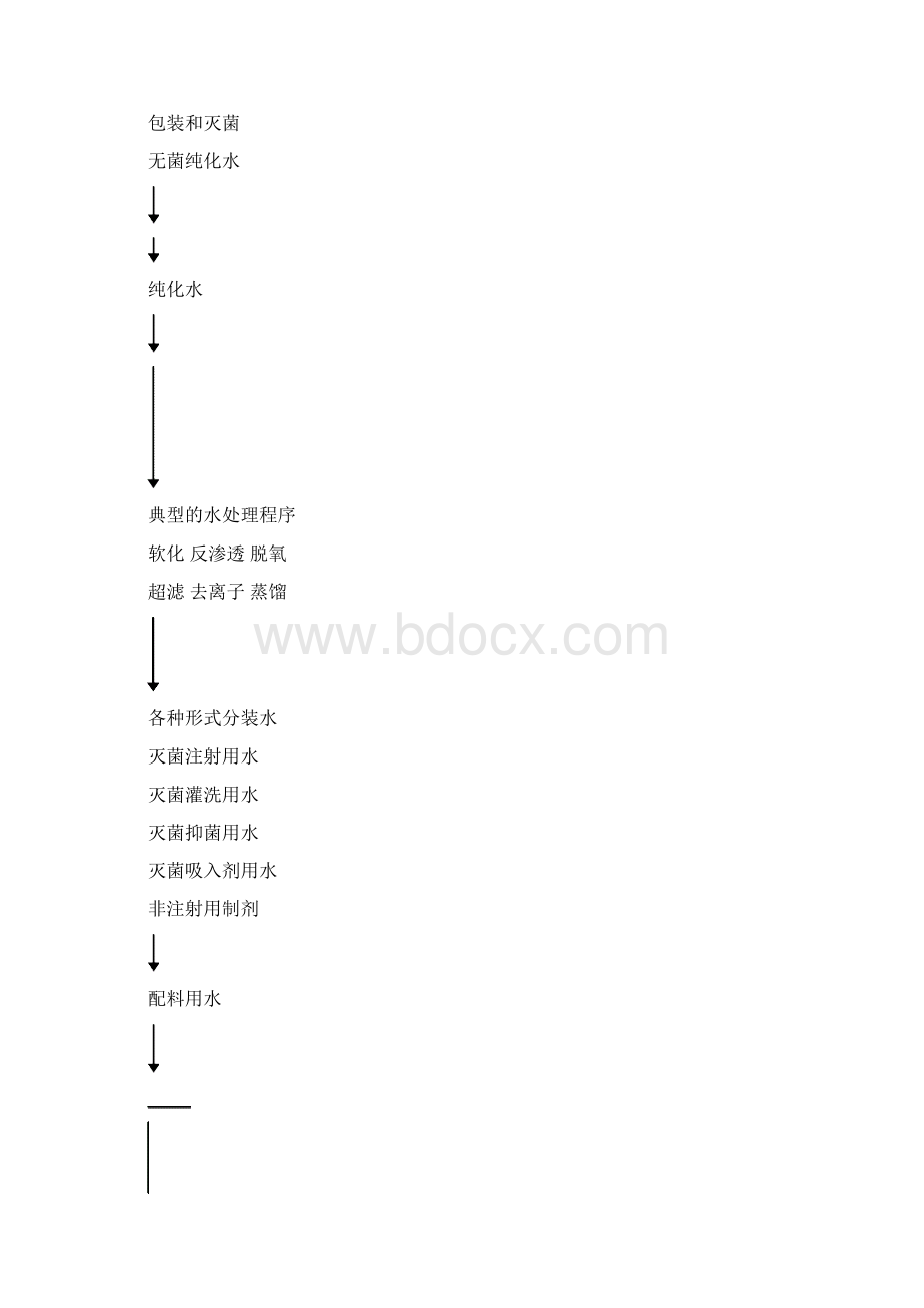 注射用水与纯化水的水质区别文档格式.docx_第3页