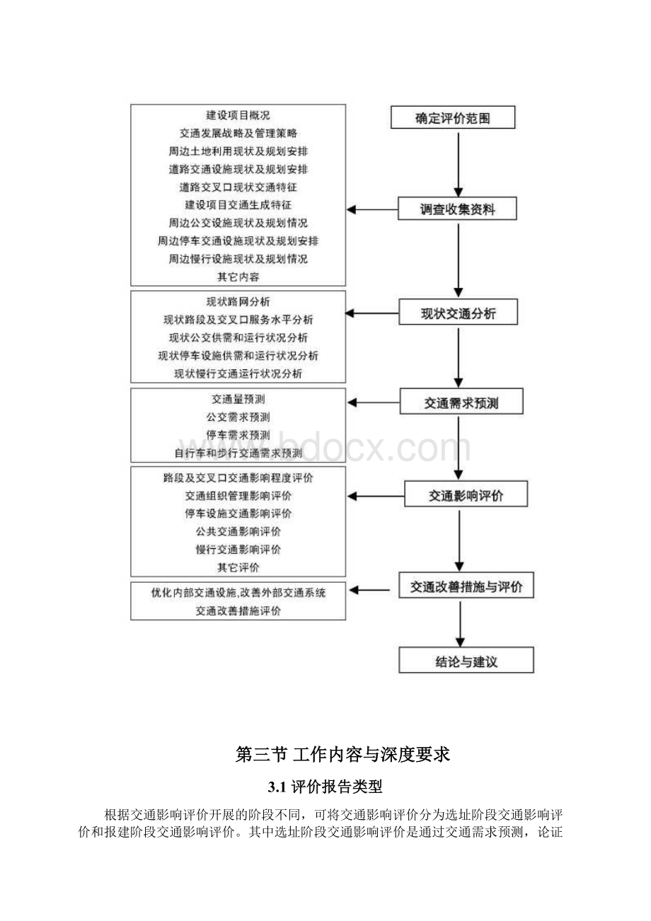 南宁市交通影响评价统一技术标准.docx_第3页