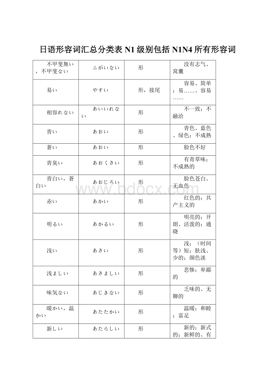 日语形容词汇总分类表N1级别包括N1N4所有形容词Word格式.docx