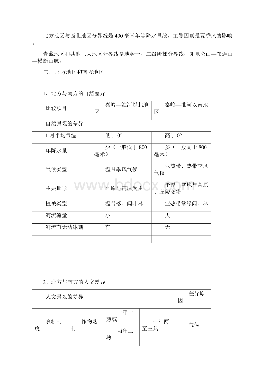 人教版八年级地理下册期末考点归纳.docx_第2页