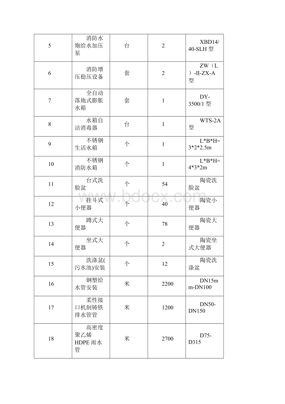 给排水及消防施工方案Word文件下载.docx_第2页