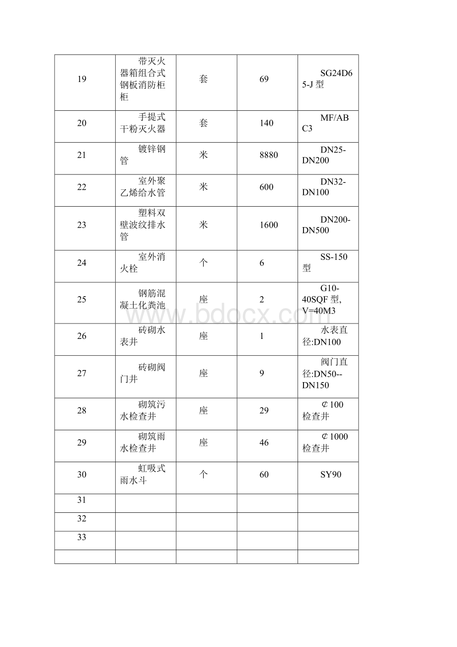 给排水及消防施工方案Word文件下载.docx_第3页