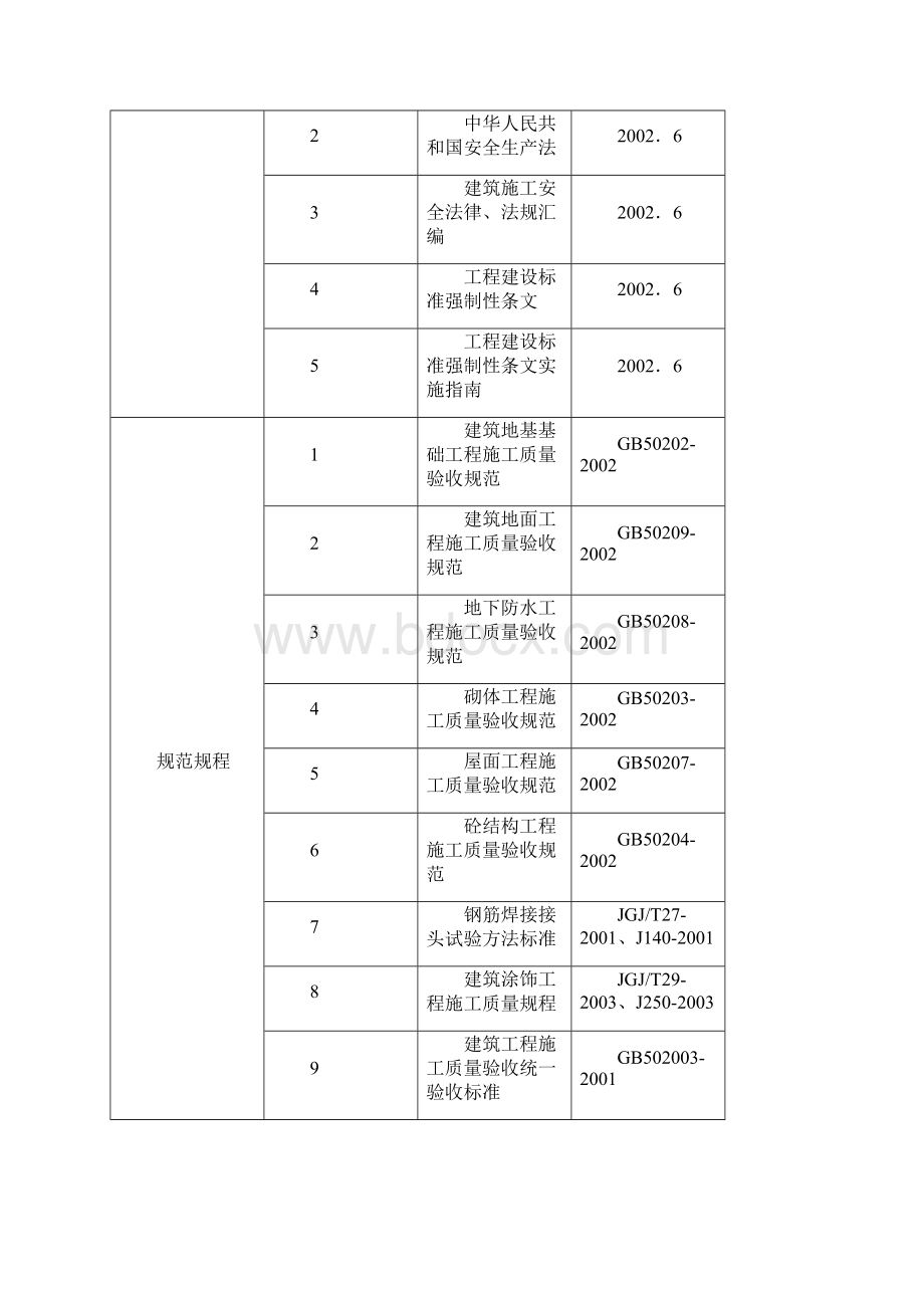 广东住宅楼工程施工组织设计框架结构砖混结构Word格式文档下载.docx_第2页