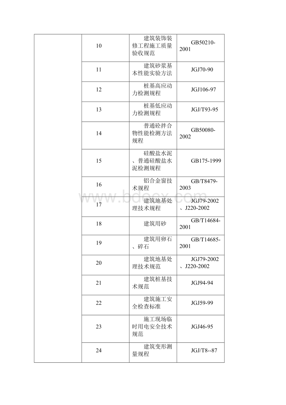 广东住宅楼工程施工组织设计框架结构砖混结构.docx_第3页