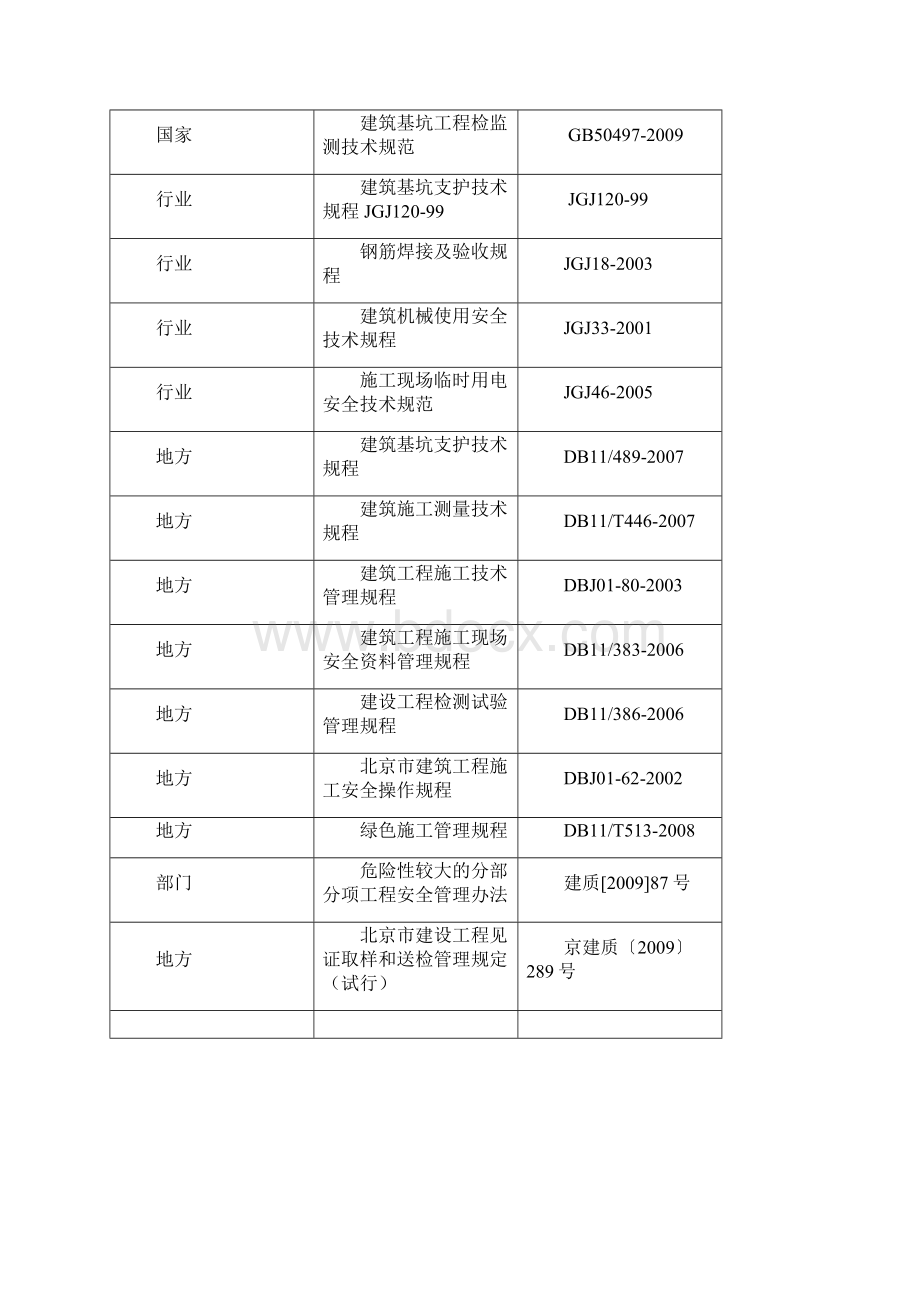 土方支护方案.docx_第3页