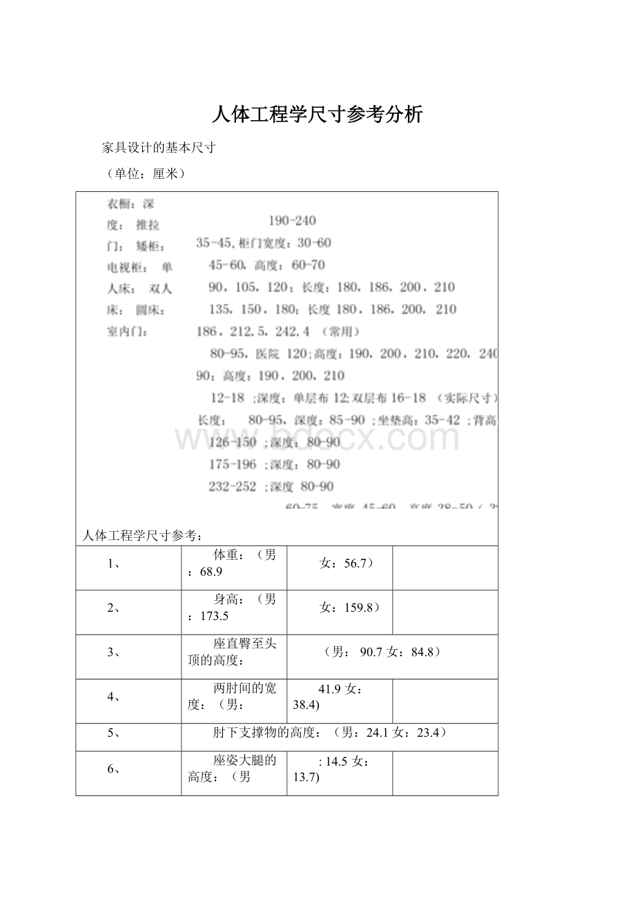 人体工程学尺寸参考分析.docx_第1页