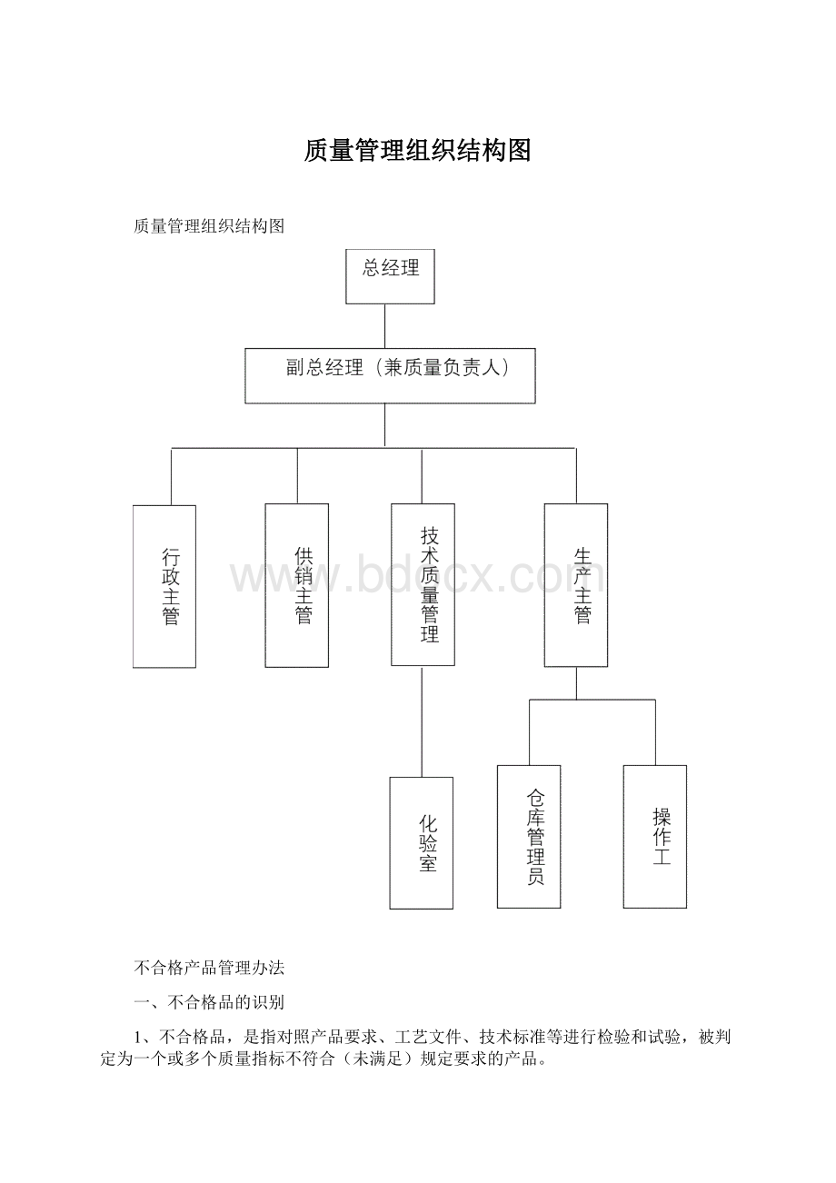 质量管理组织结构图.docx