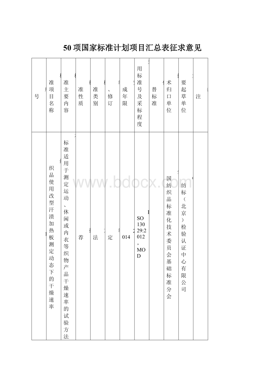 50项国家标准计划项目汇总表征求意见.docx