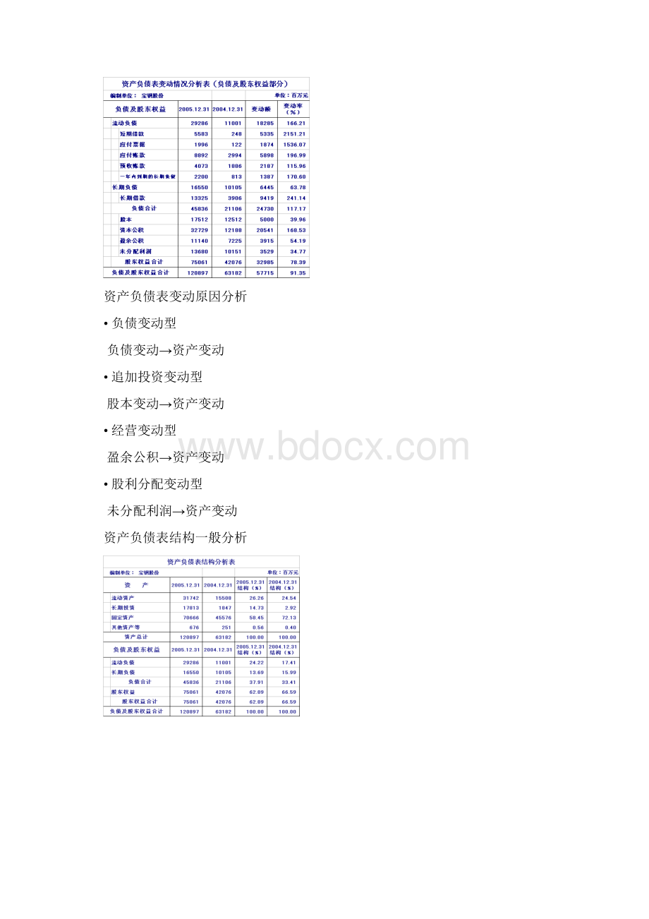 第三 资产负债表分析Word文件下载.docx_第3页