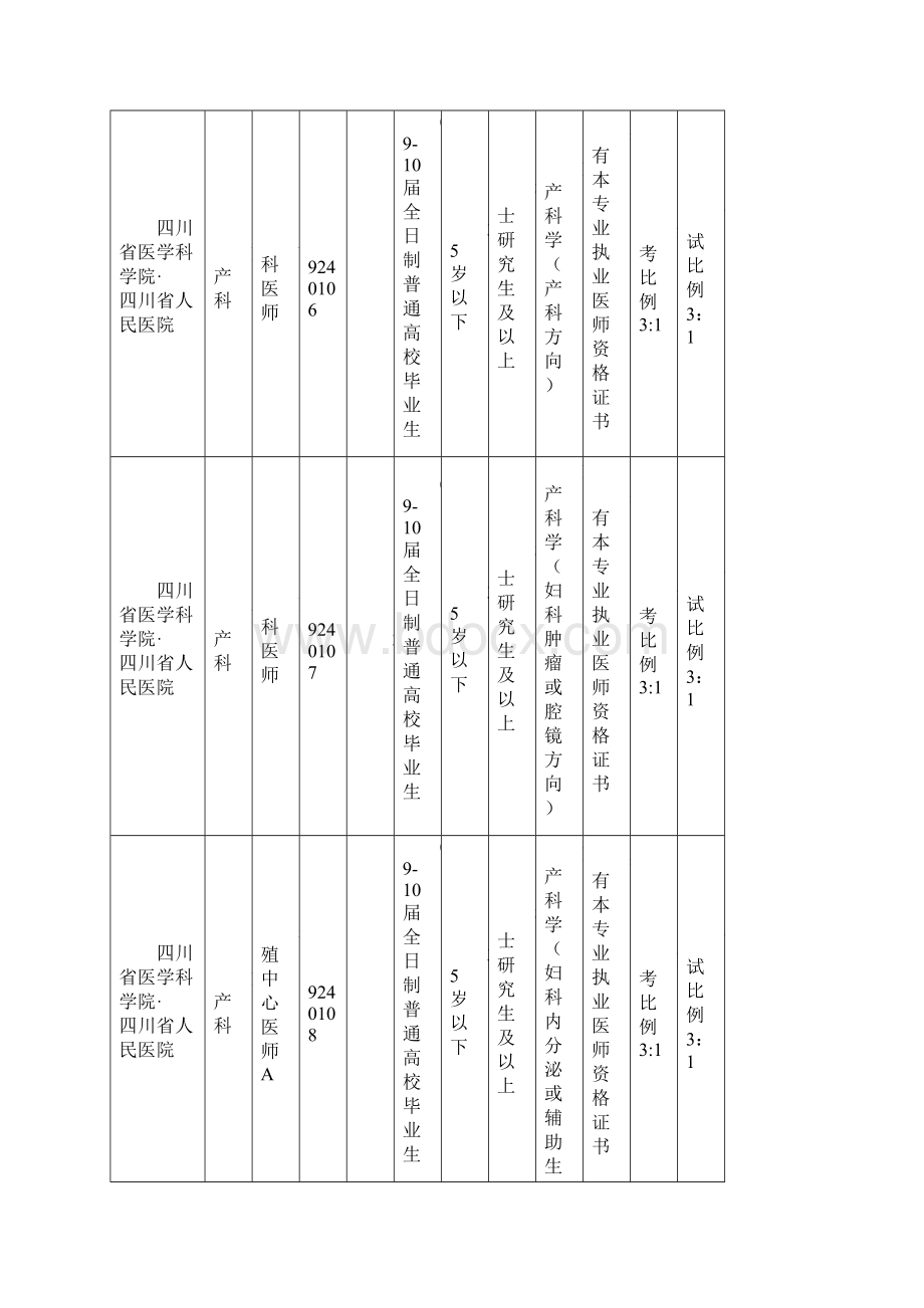 四川省卫生厅直属事业单位公开招聘工作人员岗位和条件.docx_第3页