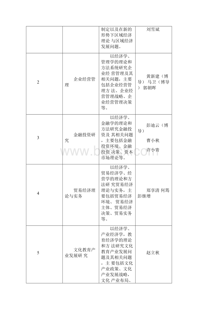 产业经济学专业硕士研究生培养方案Word下载.docx_第2页