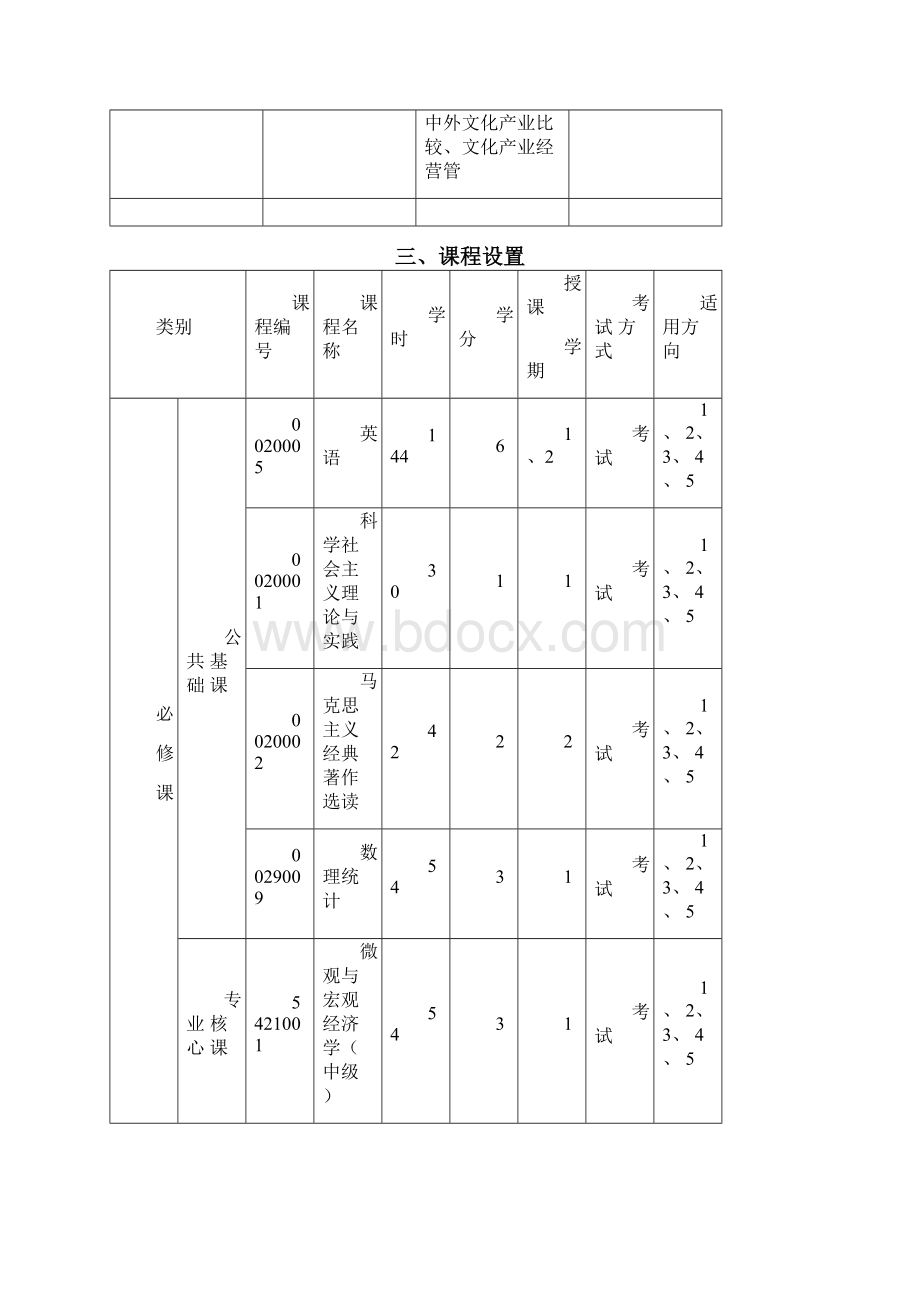 产业经济学专业硕士研究生培养方案Word下载.docx_第3页