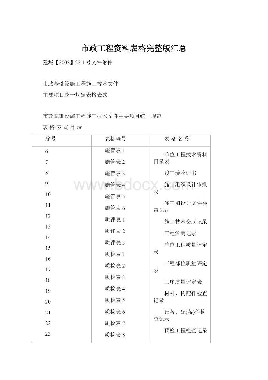 市政工程资料表格完整版汇总Word格式文档下载.docx_第1页