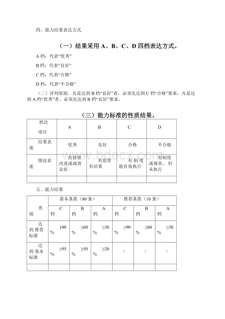 社区卫生服务中心服务能力标准版Word文档格式.docx_第2页