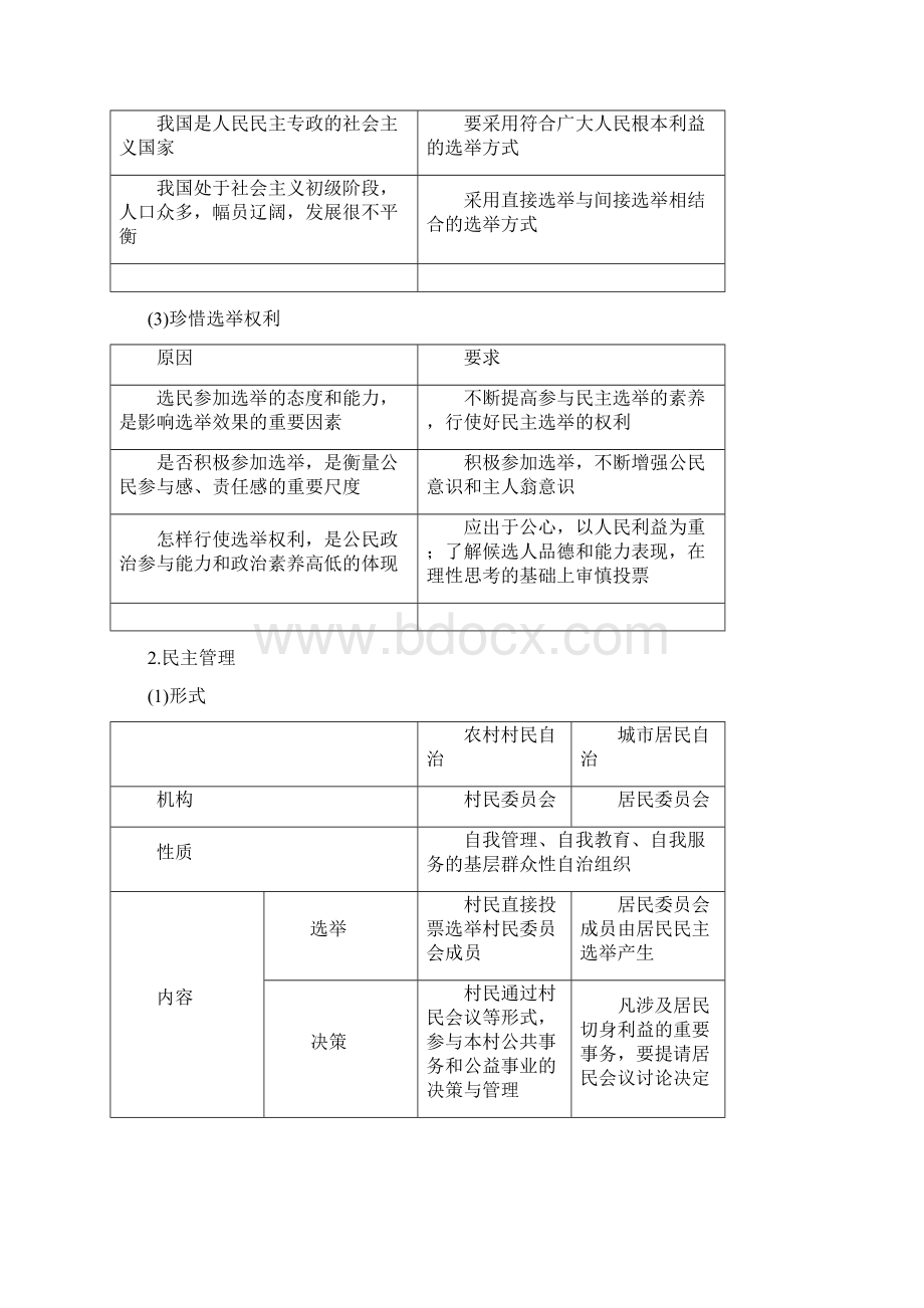 高考政治必修2大一轮复习讲义第13课 我国公民的政治参与Word文件下载.docx_第3页