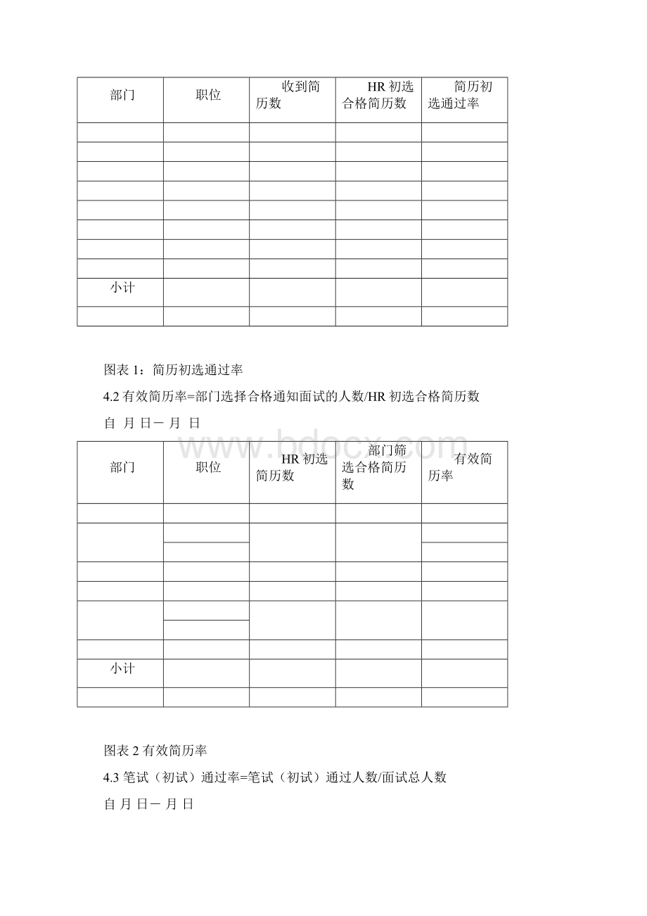 人力资源管理招聘分析报告模板.docx_第3页