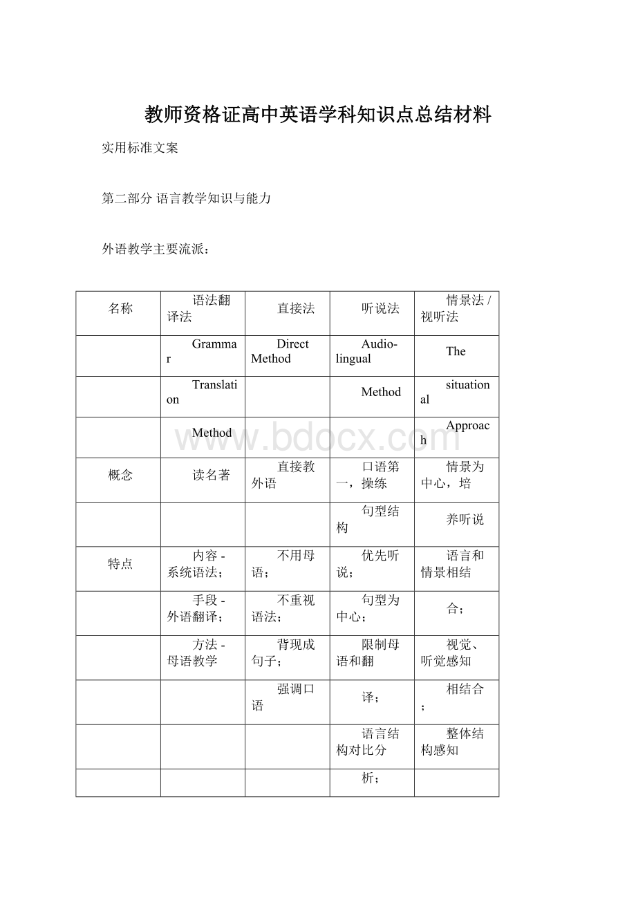 教师资格证高中英语学科知识点总结材料Word文档格式.docx_第1页