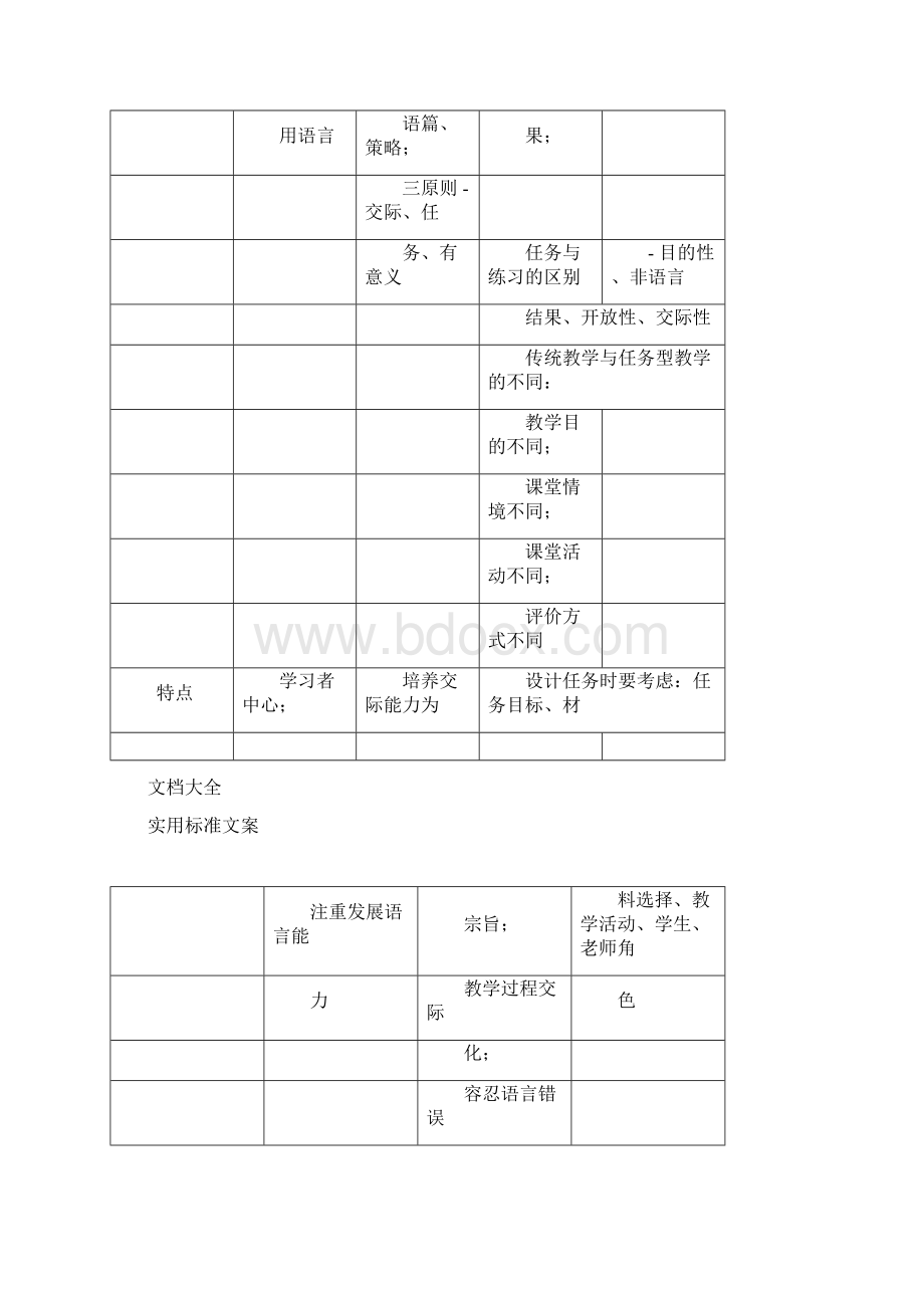 教师资格证高中英语学科知识点总结材料Word文档格式.docx_第3页