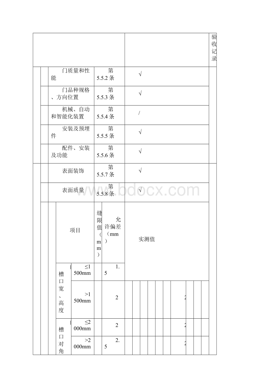 分户验收空表 特种门窗安装Word文档下载推荐.docx_第2页