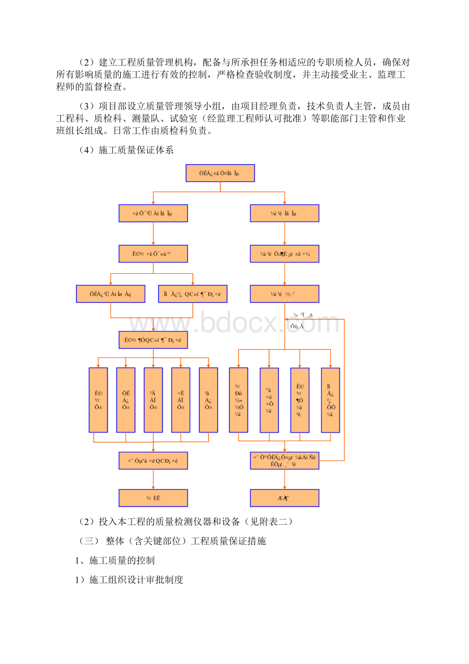 烟叶生产基础设施建设烟水工程项目工程施工组织设计.docx_第3页