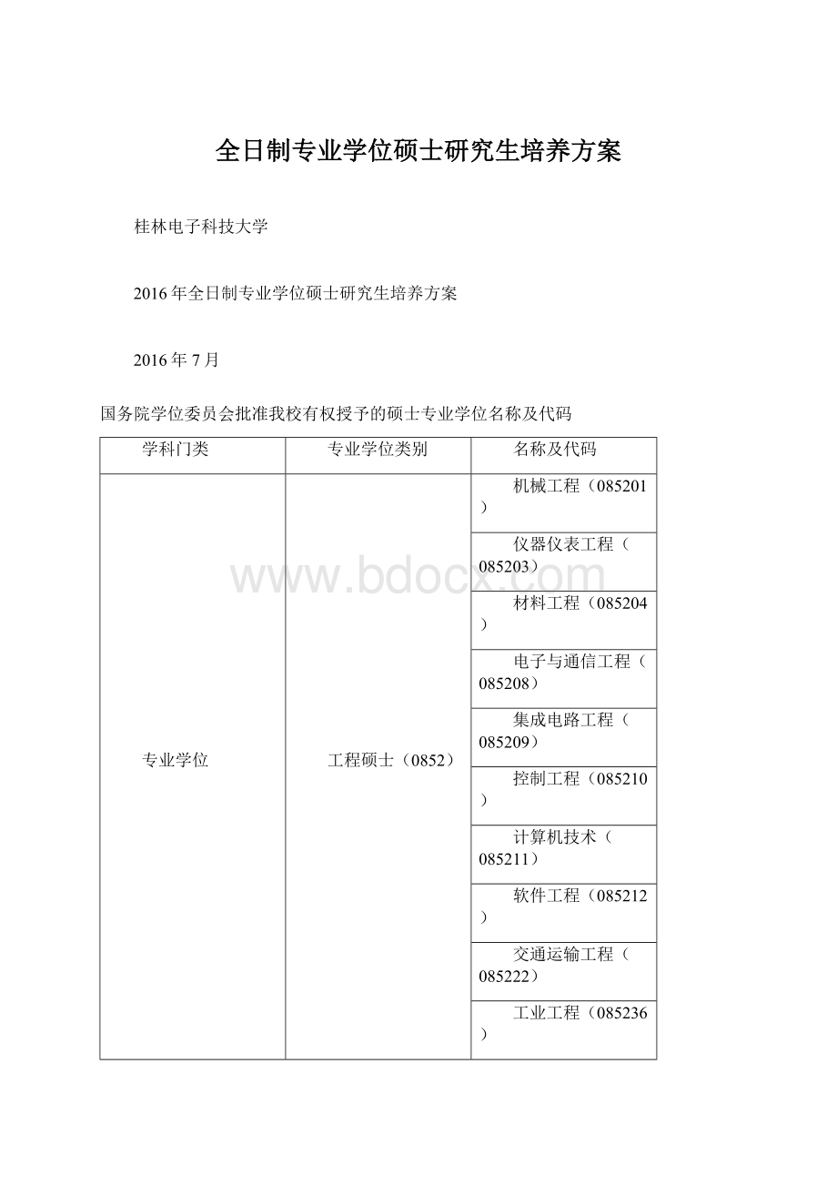 全日制专业学位硕士研究生培养方案.docx