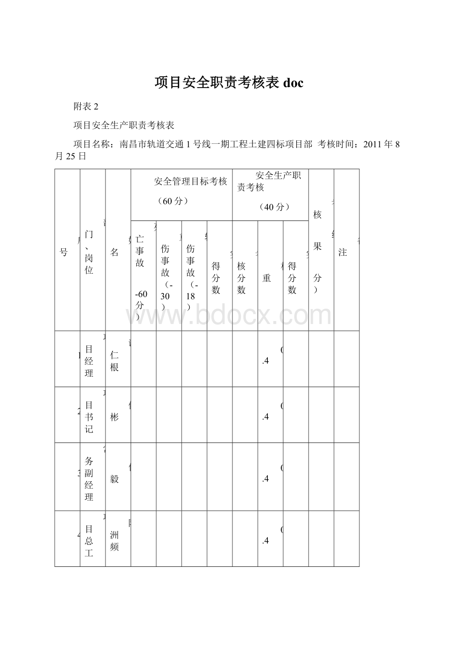 项目安全职责考核表doc.docx