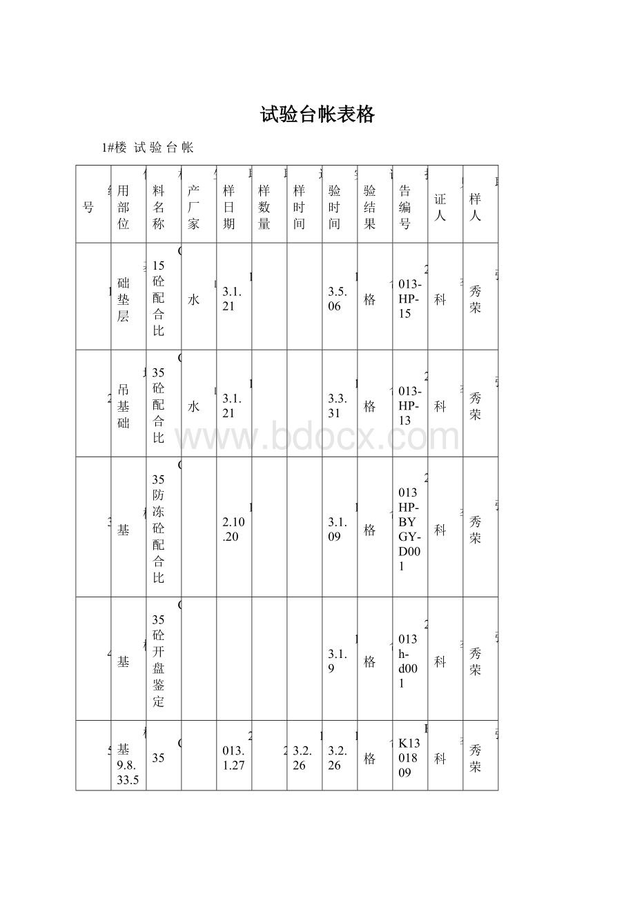 试验台帐表格.docx