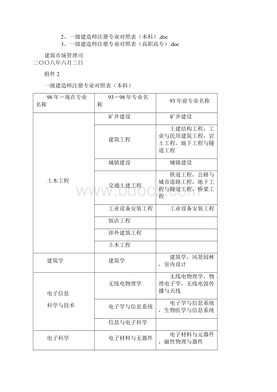 建设部关于一级建造师注册有关问题会议纪要.docx_第3页