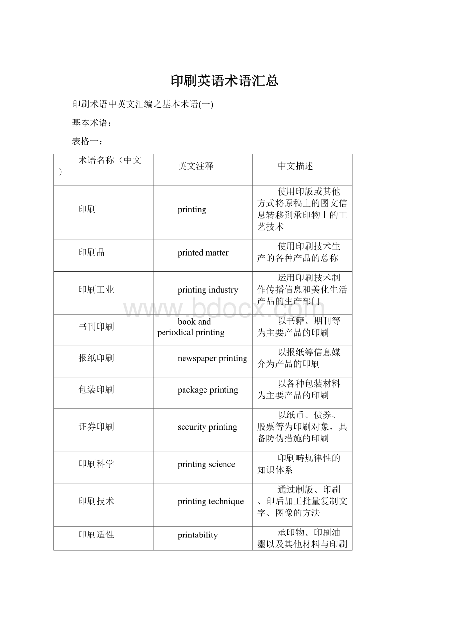 印刷英语术语汇总Word文档下载推荐.docx_第1页