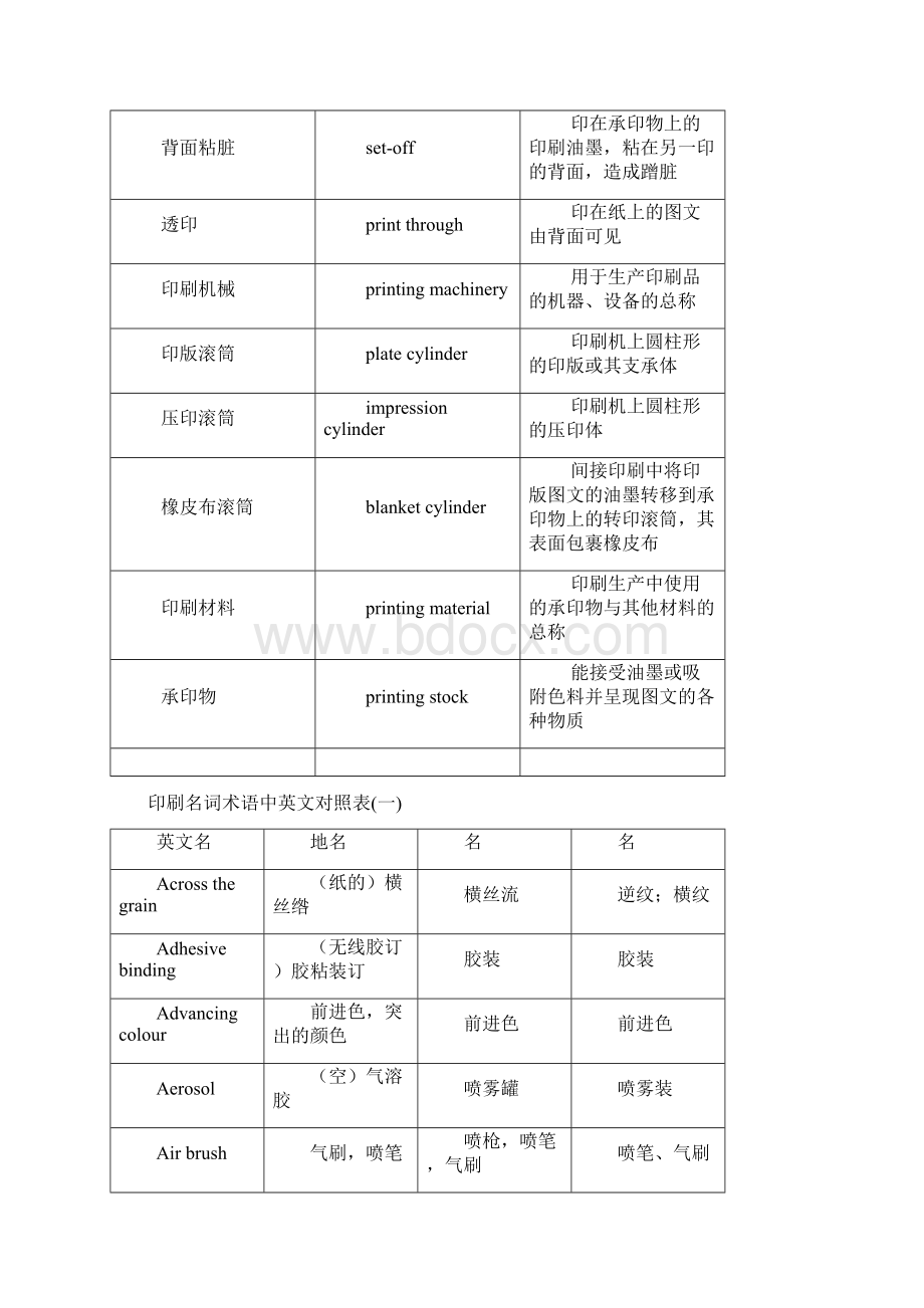 印刷英语术语汇总Word文档下载推荐.docx_第3页