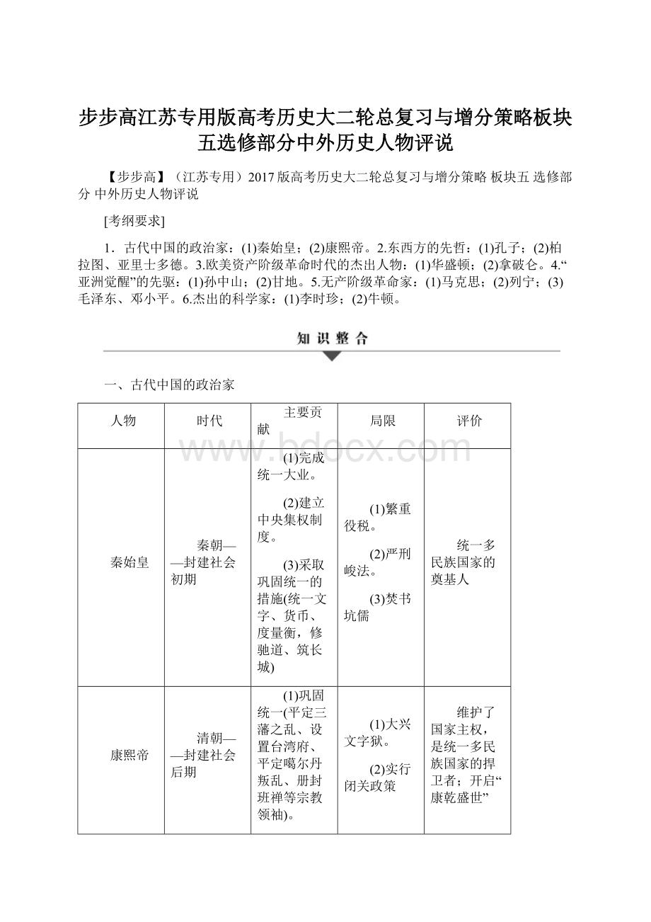 步步高江苏专用版高考历史大二轮总复习与增分策略板块五选修部分中外历史人物评说.docx_第1页