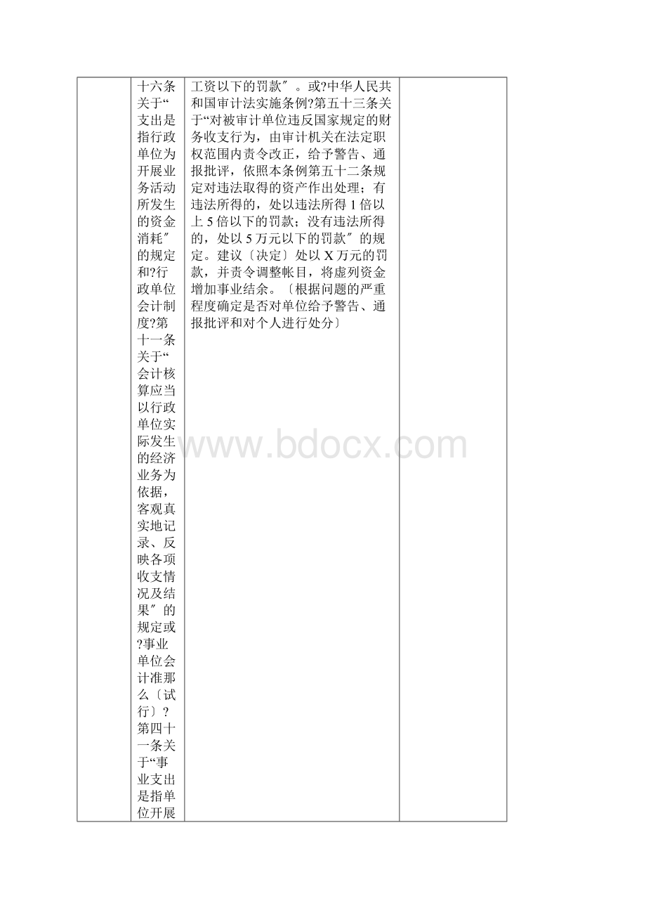 行政事业单位违规违纪问题常用处理处罚依据及原则39938.docx_第3页