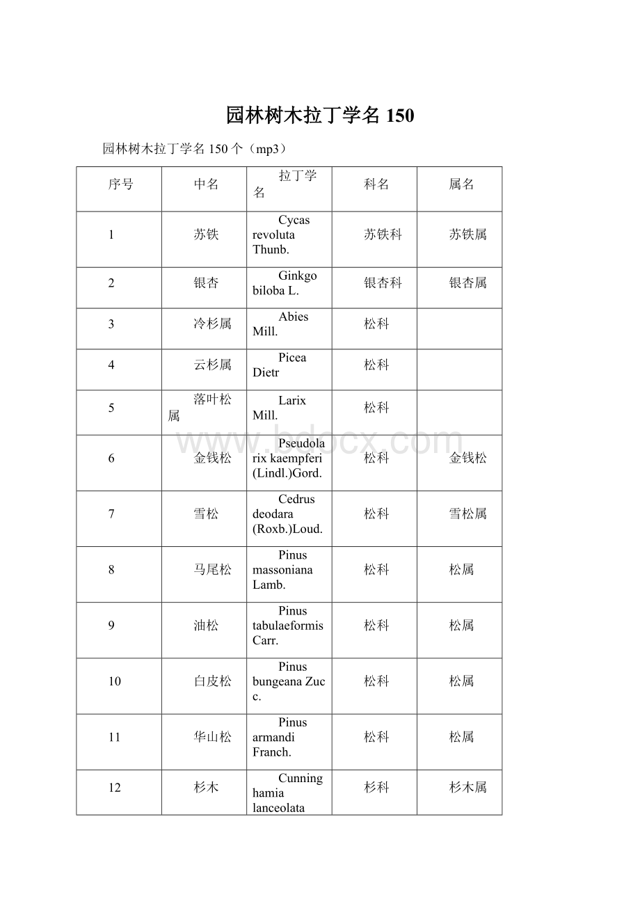 园林树木拉丁学名150.docx