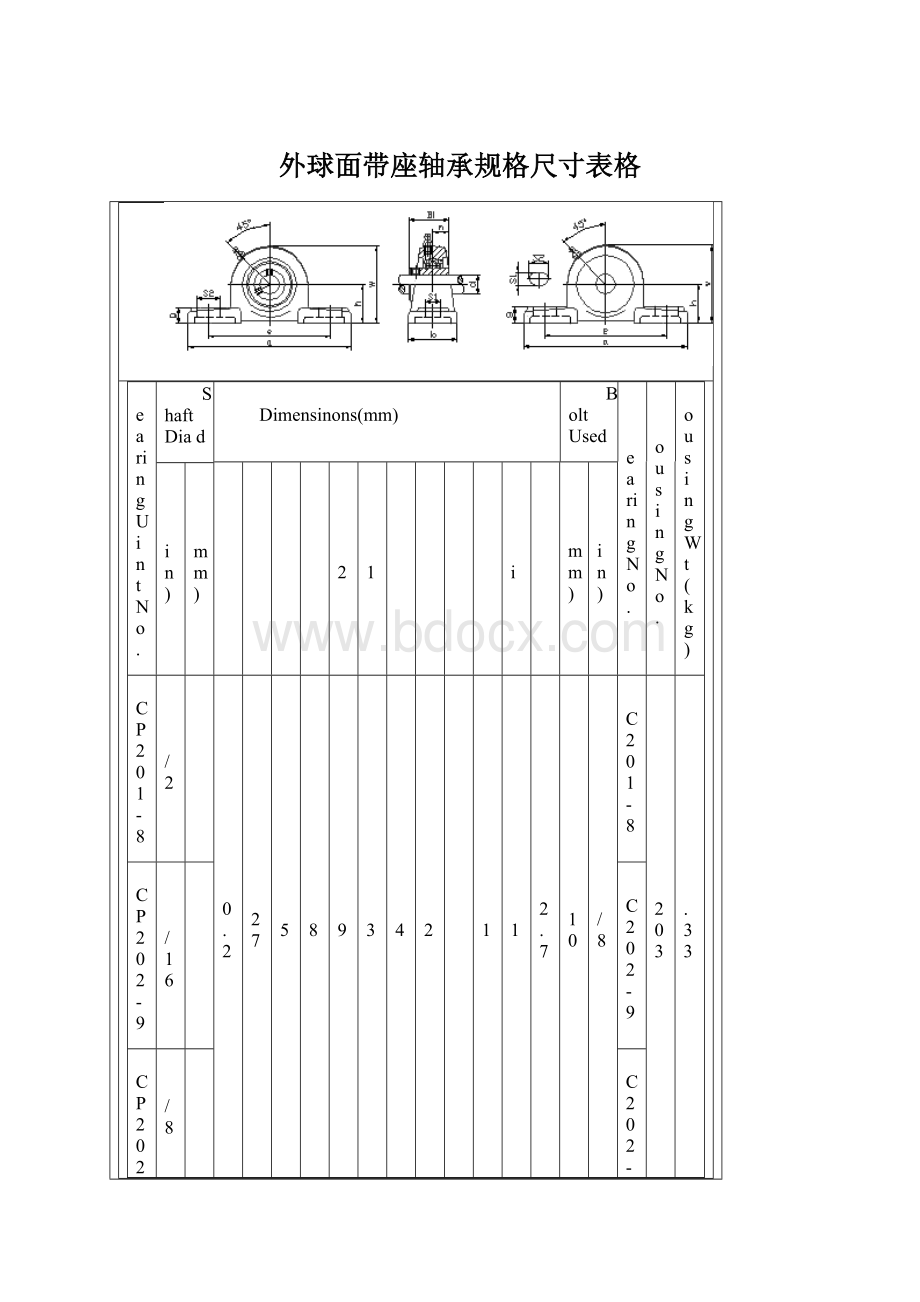 外球面带座轴承规格尺寸表格Word格式文档下载.docx