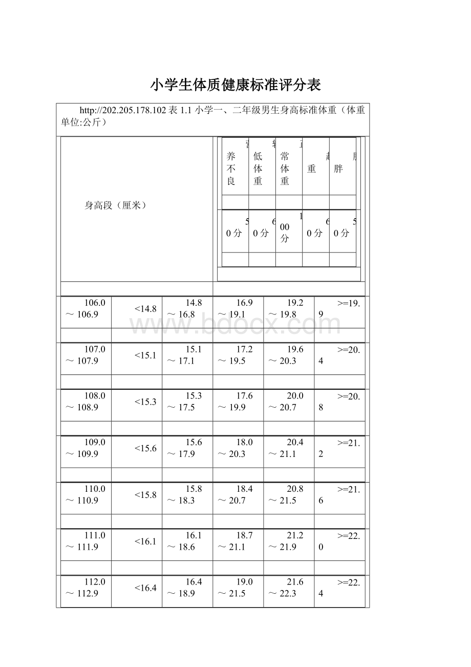 小学生体质健康标准评分表Word文档格式.docx