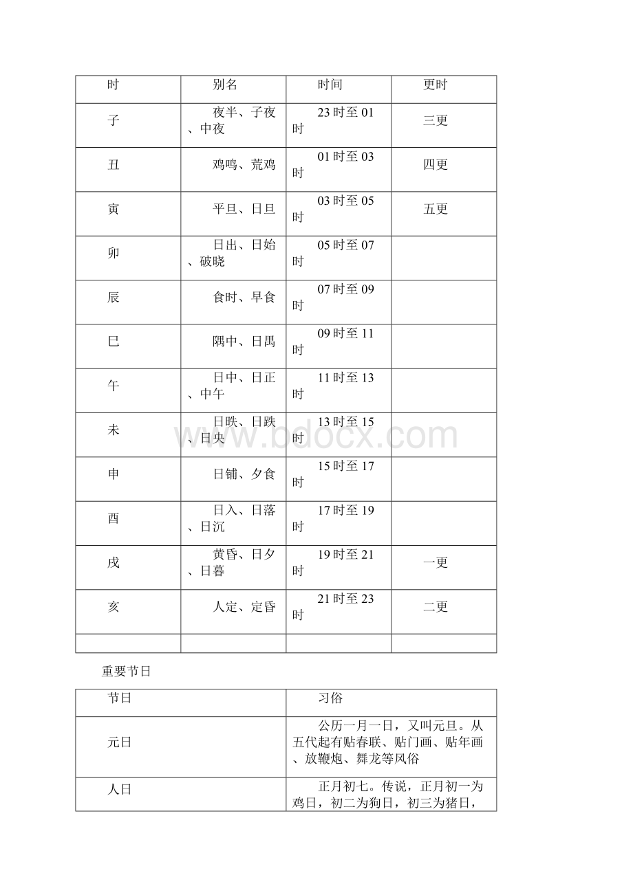 高考语文一轮复习核心梳理提技能212文化常识新人教版.docx_第2页