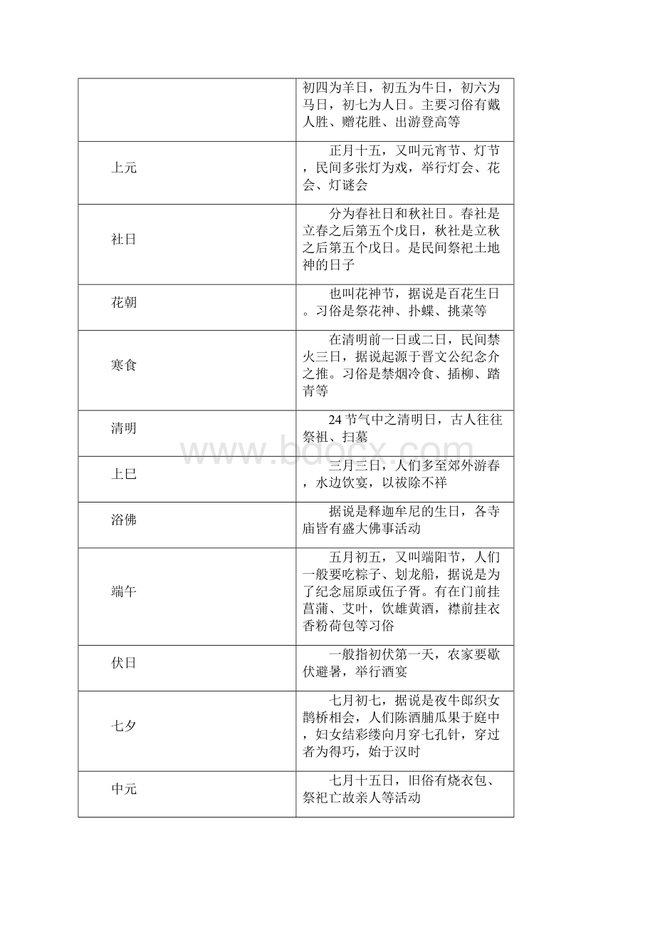 高考语文一轮复习核心梳理提技能212文化常识新人教版.docx_第3页