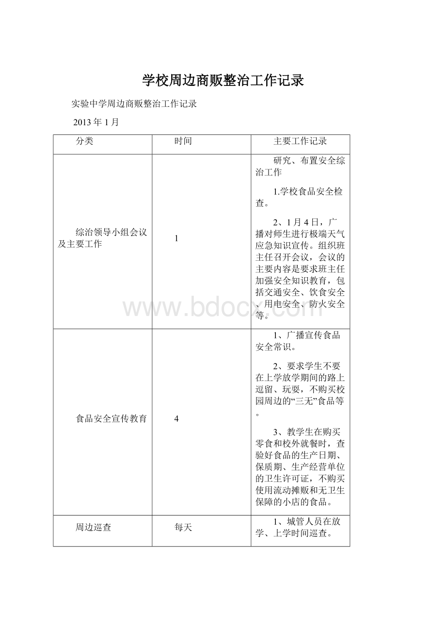 学校周边商贩整治工作记录.docx_第1页