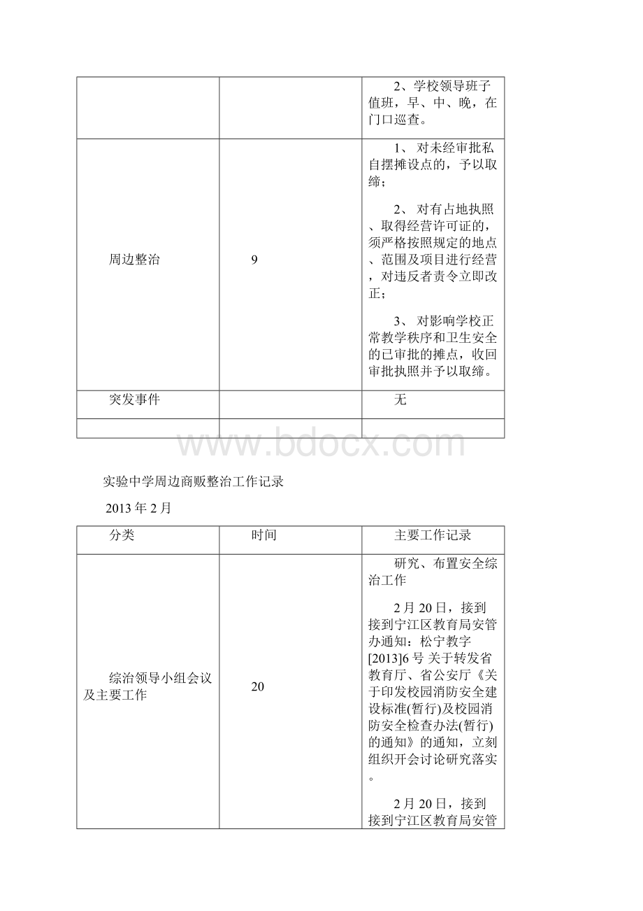 学校周边商贩整治工作记录.docx_第2页