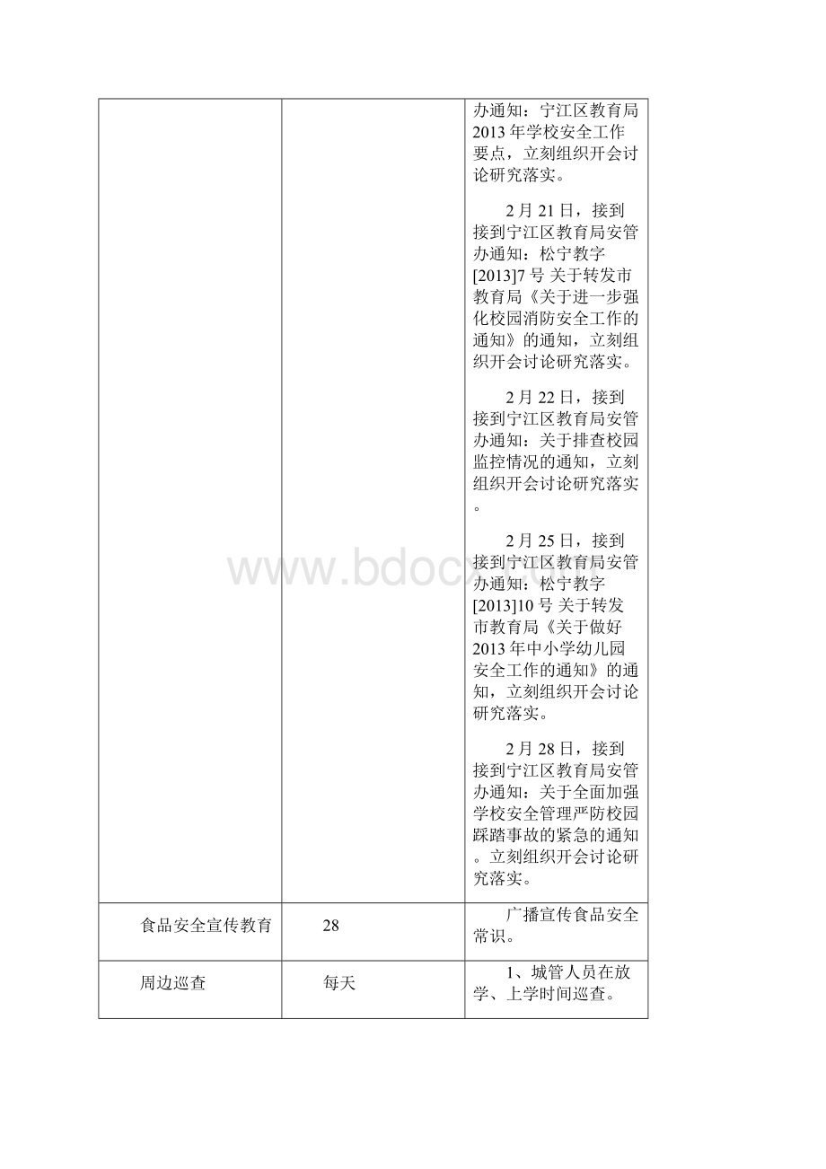 学校周边商贩整治工作记录.docx_第3页