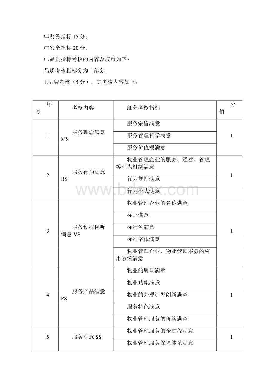 物业服务监查管理工作考核方案解析精编版Word格式文档下载.docx_第2页