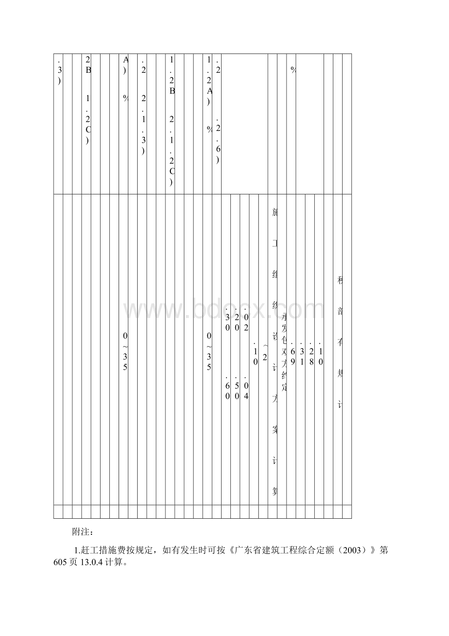 广州地区建筑工程定额计价程序表新.docx_第2页