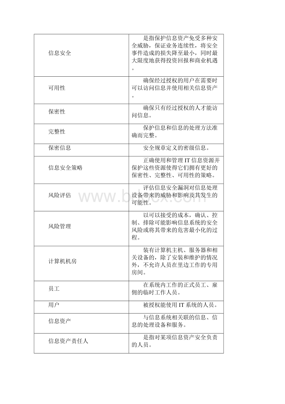 信息安全策略模板27001文档格式.docx_第3页